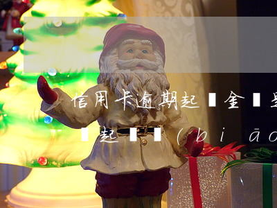 信用卡逾期起訴金額是指額度嗎(貸款逾期金額起訴標(biāo)準(zhǔn))