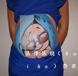 法律法規(guī)中小學學生問卷調(diào)查表(學生對法律的認識與運用調(diào)查問卷)