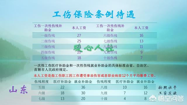 车祸伤残八级能赔多少钱(工伤伤残8级的人，可以获赔多少钱？)