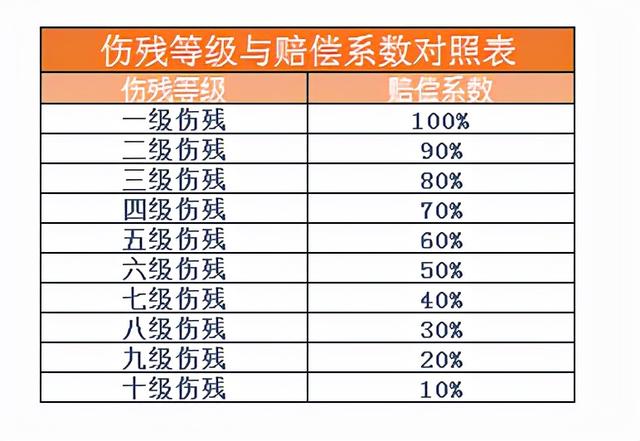 残疾人被车撞了保险公司怎么赔偿(交通事故伤残赔偿哪些项目及赔偿标准)