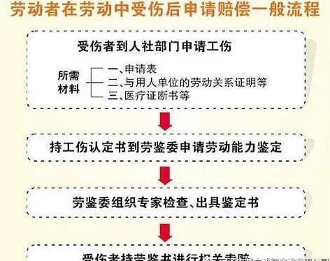 工人受伤后应该在什么时候做伤残鉴定(伤残鉴定的时间规定，什么时候做？)