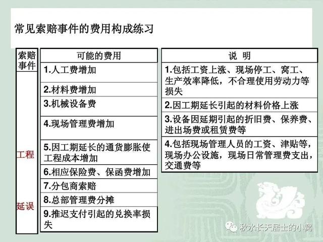 监理人违约的赔偿标准(「律师手记」停、窝工损失索赔纠纷司法实践分析)