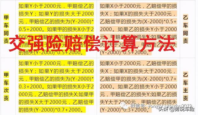 商业险自己全责怎么赔偿(如果没有保交强险只保商业险，怎么理赔？)
