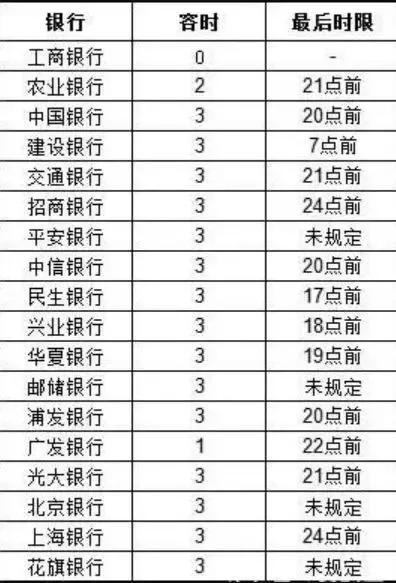 信用卡逾期多少钱会被起诉(信用卡逾期多少天会被起诉)