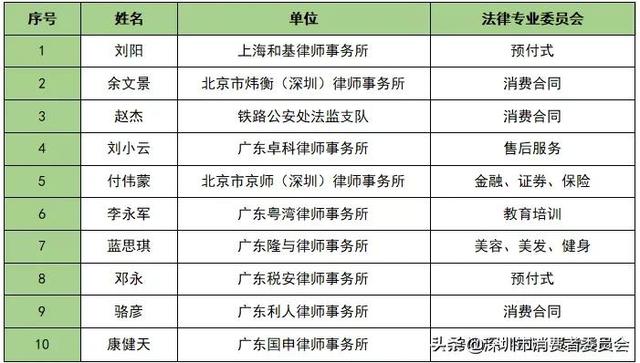 深圳有名的律师事务所有哪些(表彰！十佳律师，优秀团长......)