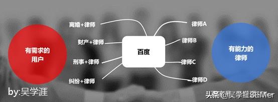 百度咨询律师打电话收费吗(百度律临，律师应该入驻吗？)