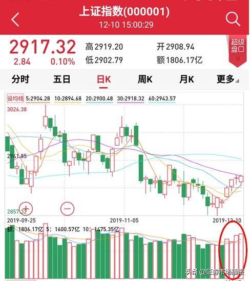 买方市场股价趋势(买方2020年展望出炉：20大公募研判A股 一图看清趋势)