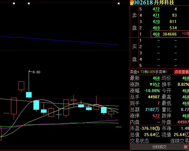 债权投资信用减值准备(一字跌停！1.4亿资金等待出逃，3.7万股东“被埋”，网友炸锅：半夜紧急挂单，不知道今天能不能跑掉，啥情况？)