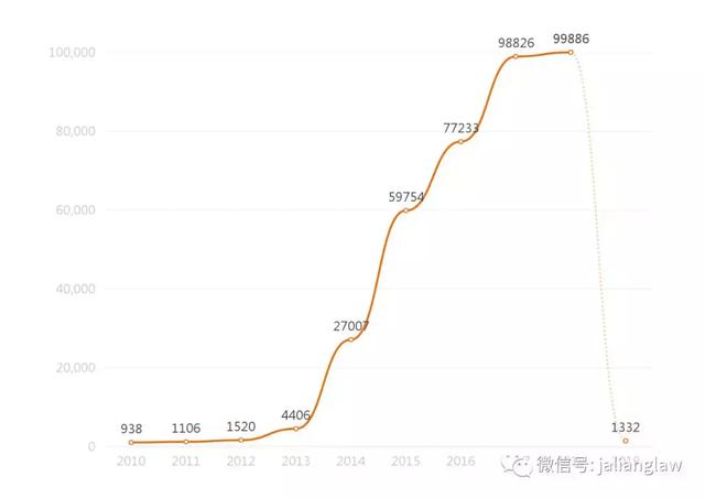 黑龙江的律师哪个律师事务所最好(黑龙江律师办案量排行榜)