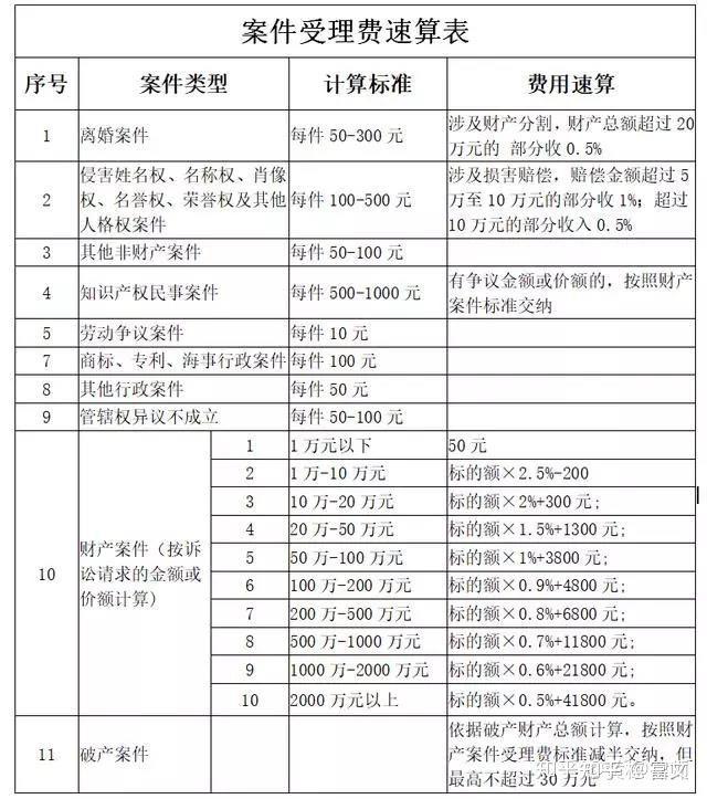 朋友欠钱不还起诉需要多少钱(朋友欠钱不还，我把他告了)