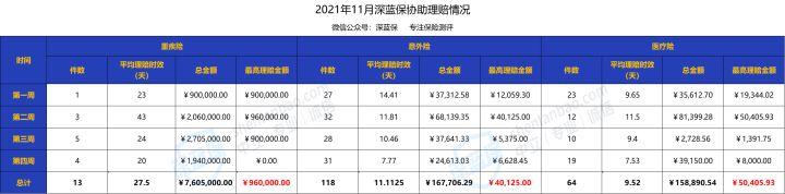 保险公司赔偿项目(795万赔付金，看了221件真实理赔案例！他们都是怎么理赔成功的？)