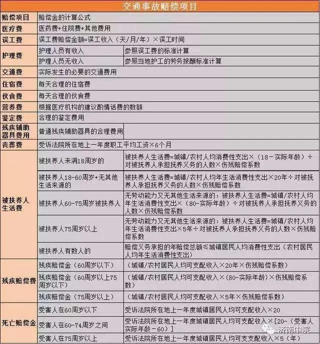 交通事故对方伤残司机要出钱吗有保险(交通事故对方全责，自己伤残十级，请律师帮忙理赔，费用是多少？)