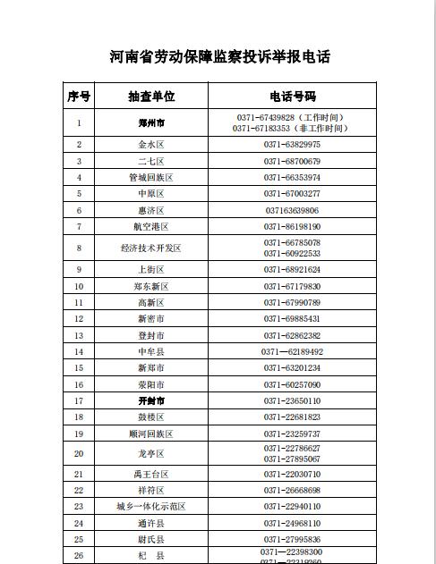 劳动局在线咨询电话是(被欠薪可这样举报！河南公布全省劳动保障监察投诉举报电话)