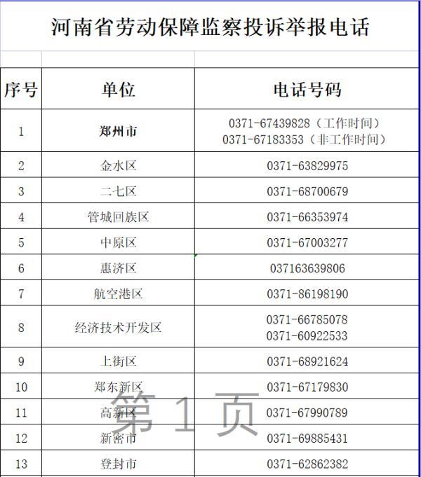 24小时劳动局投诉电话(河南开展根治欠薪专项行动 这些举报电话请记牢)