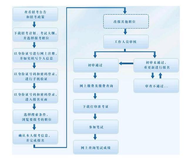 什么情况下政审不合格(公务员“政审”中，哪些行为不通过？政审的严格程度超乎你想象)