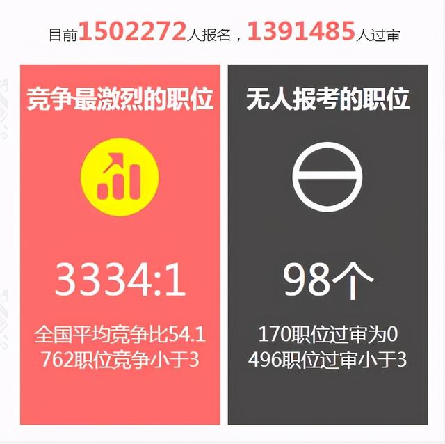 父母不交物业费影响政审吗(父母有污点，导致孩子政审失败，公务员必须“根正苗红”吗？)