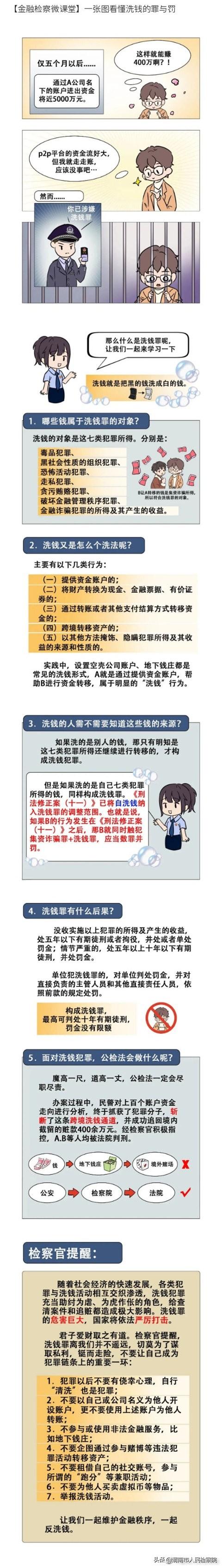 洗钱会定什么罪(一张图看懂洗钱的罪与罚)