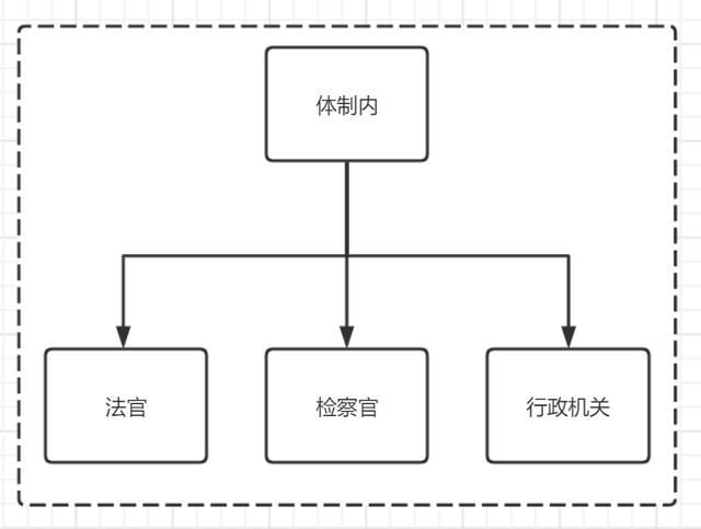 请一次性律师要多少钱(如今律师人数饱和了吗？拥有法考证的你，正错过一大片空白市场)