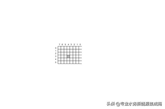 知道对方电话怎么查地址(直接和间接寻址)