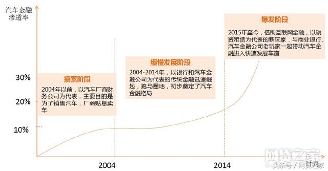沣邦车贷提前还款电话(新玩家一定要看懂汽车消费金融新格局)