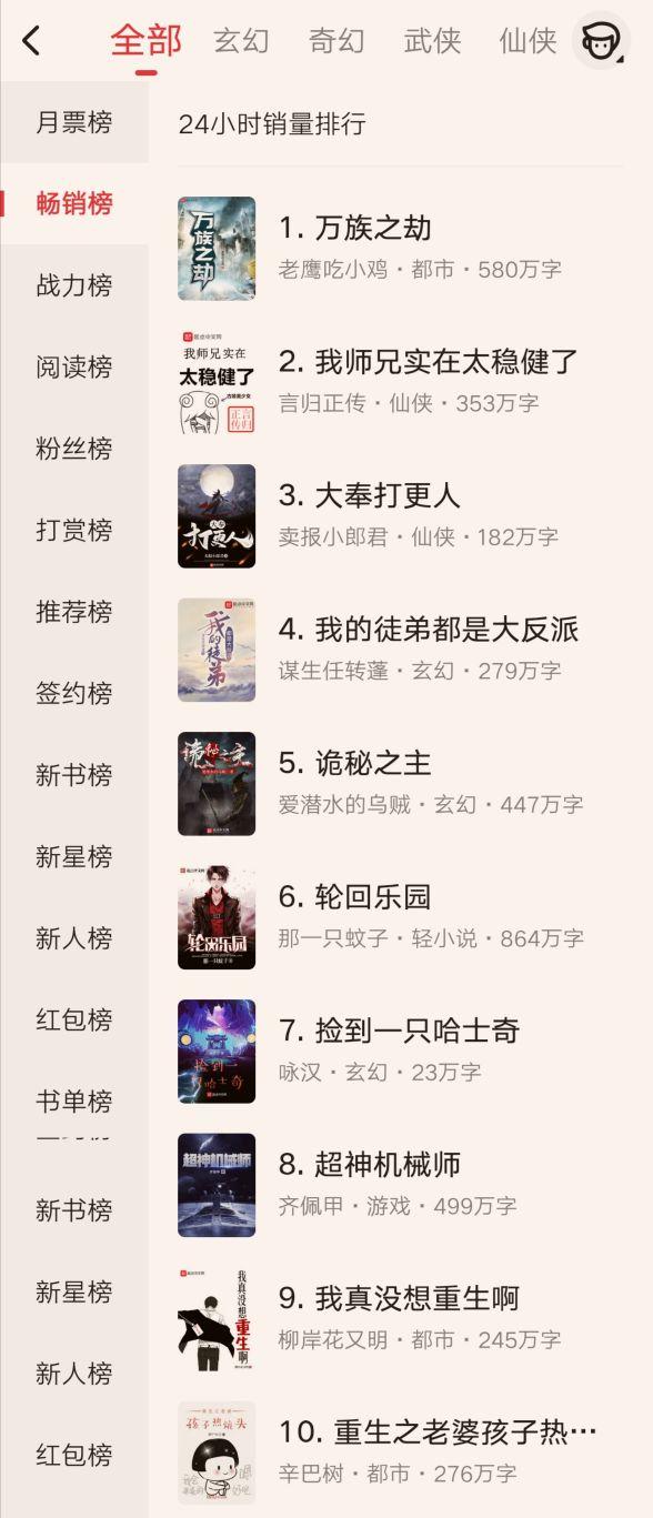 重生之老婆孩子热炕头(畅销榜前十又进新成员，两匹黑马能否坚挺到年底，只看小说精彩度)