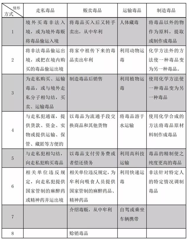 贩毒属于什么行为(常见贩毒罪的行为模式及量刑辩护)
