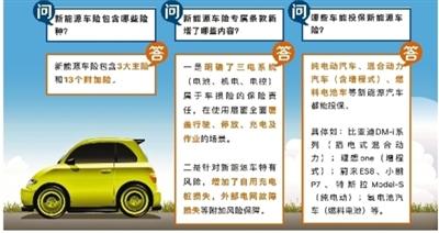 中国人保车险官网(新能源专属车险可在线投保)
